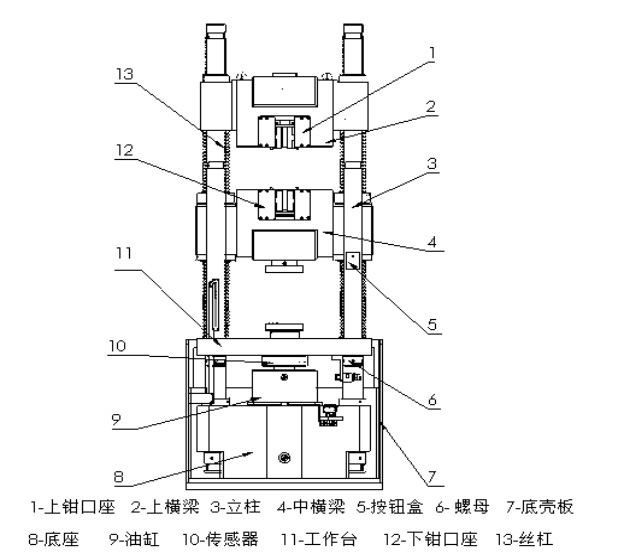 電液伺服萬能試驗機結(jié)構(gòu)圖